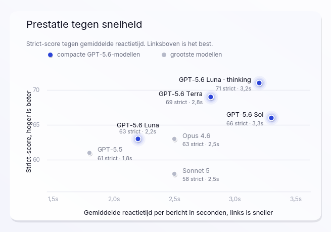 servicebench-prestatie-snelheid-wide