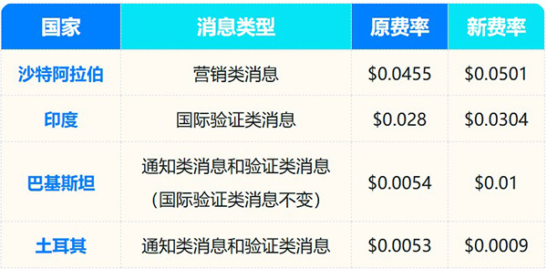 2026-whatsapp-business-price