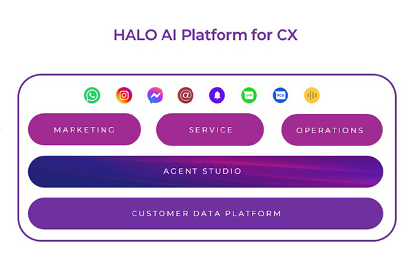 halo-platform-architecture