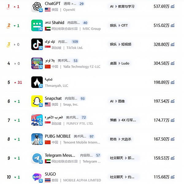 income-ranking-the-middle-east-app-store-9