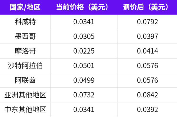 waba-price-01102026-4-1