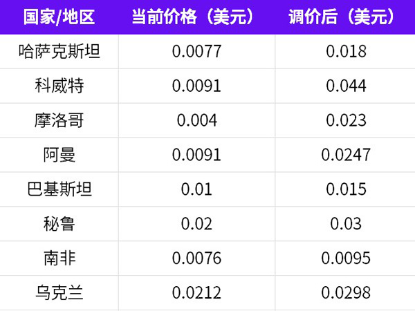waba-price-01102026-4-2