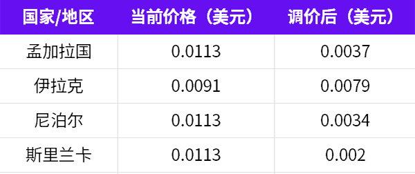 waba-price-01102026-4-3