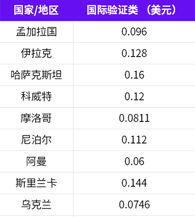 waba-price-01102026-authentication-international