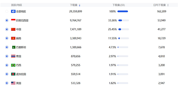 wink-download-data-2025-h1